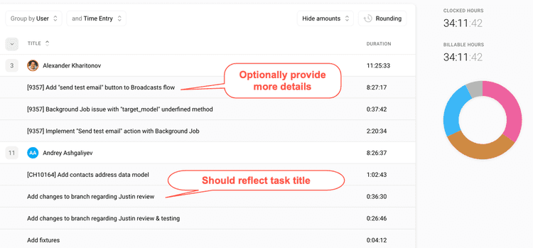 Reporting by User and Time Entries