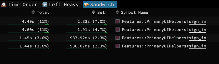 before optimization