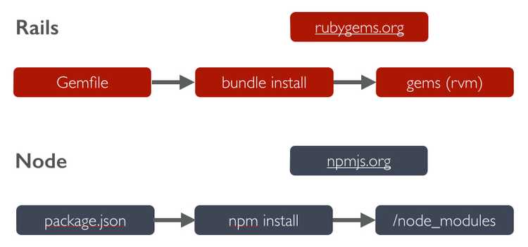 ruby on rails - How to display output from rake task to the browser? -  Stack Overflow